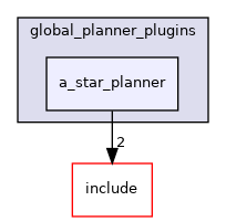 a_star_planner