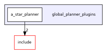 global_planner_plugins