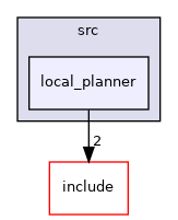 local_planner