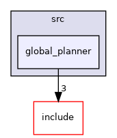 global_planner