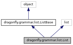 dragonfly_speech_recognition: dragonfly.grammar.list.List Class Reference