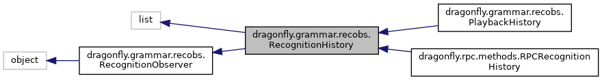 dragonfly_speech_recognition: dragonfly.grammar.recobs ...