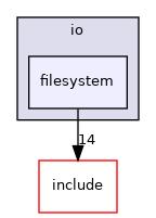 filesystem