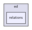 relations