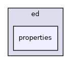 properties