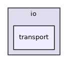 transport