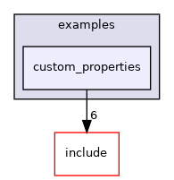 custom_properties