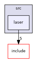 laser