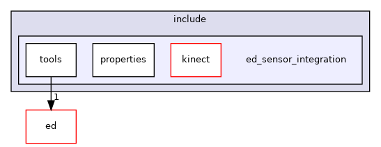 ed_sensor_integration