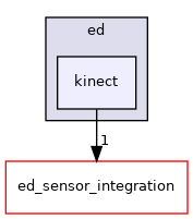 kinect