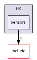 sensors